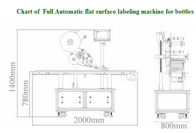 Gráfico de máquinas automáticas de rotulagem de superfície plana para caixas de papelão