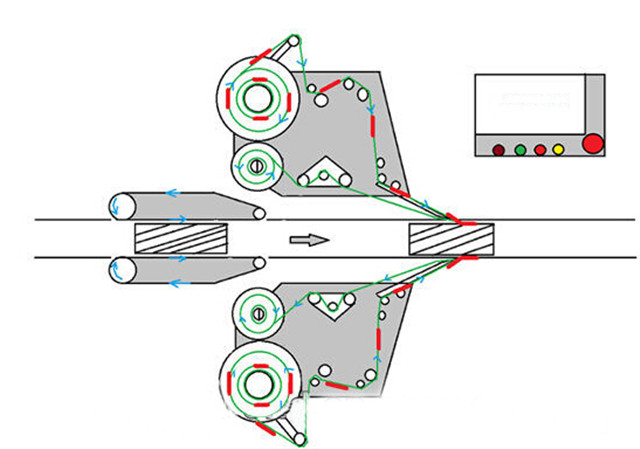 Gráfico de Lados Automáticos de Cabeça Dupla e Máquina de rotulagem de garrafas redondas