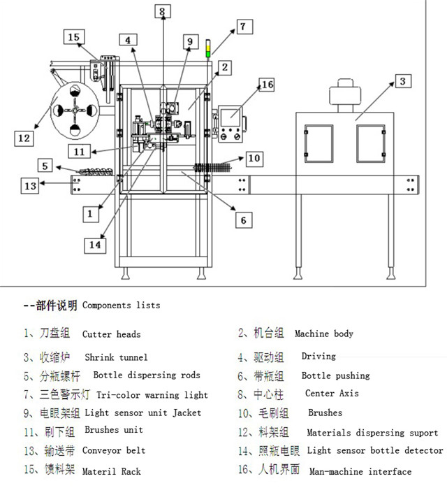 Principais parâmetros técnicos do equipamento de etiquetagem de manga